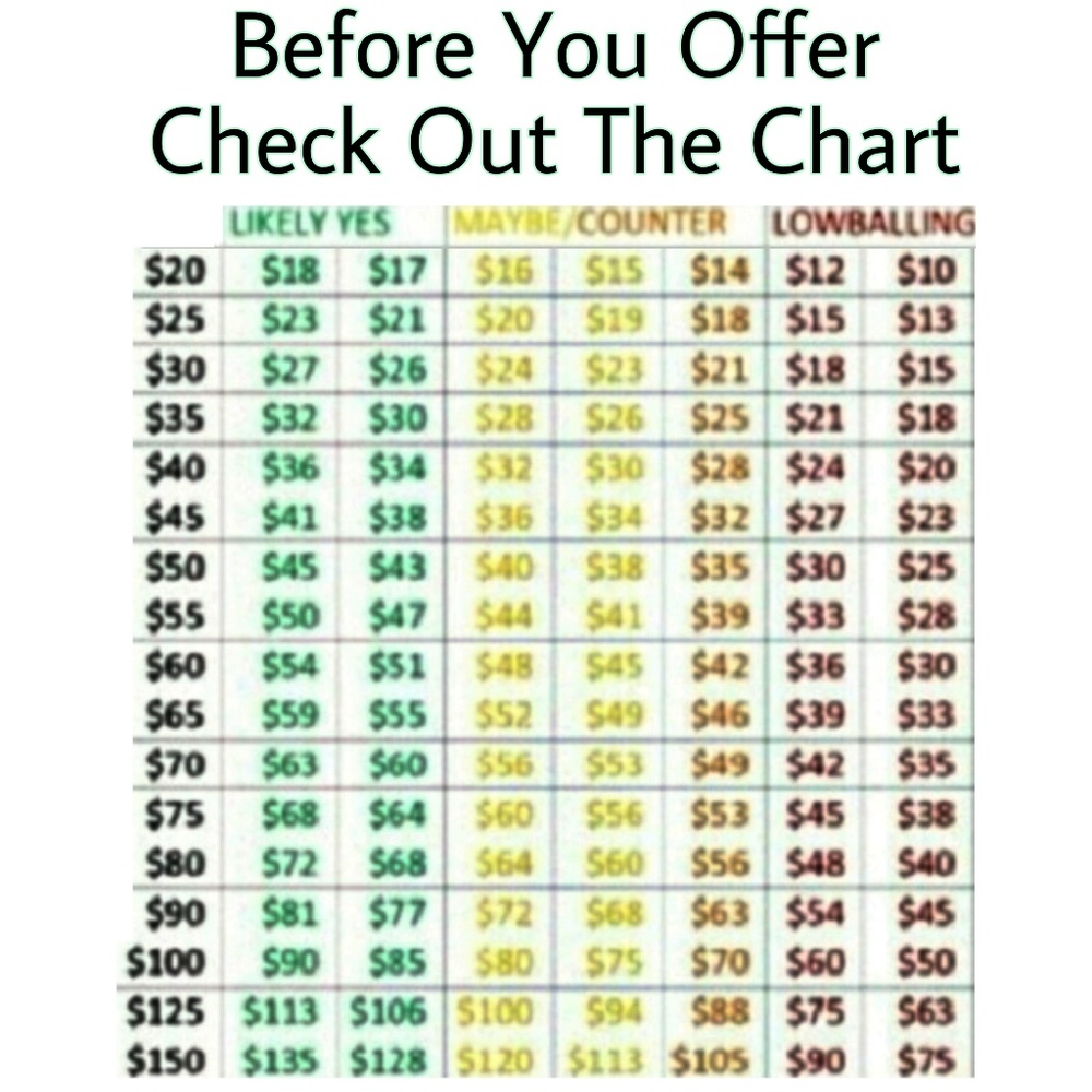 OPEN TO OFFERS For Sure But Please Don't Lowball ⬇